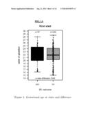 DYNAMIC OF SFLT-1 OR ENDOGLIN/PLGF RATIO AS AN INDICATOR FOR IMMINENT     PREECLAMPSIA AND/OR HELLP SYNDROME diagram and image