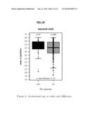 DYNAMIC OF SFLT-1 OR ENDOGLIN/PLGF RATIO AS AN INDICATOR FOR IMMINENT     PREECLAMPSIA AND/OR HELLP SYNDROME diagram and image