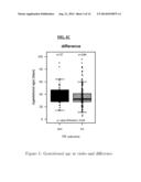 DYNAMIC OF SFLT-1 OR ENDOGLIN/PLGF RATIO AS AN INDICATOR FOR IMMINENT     PREECLAMPSIA AND/OR HELLP SYNDROME diagram and image