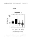 DYNAMIC OF SFLT-1 OR ENDOGLIN/PLGF RATIO AS AN INDICATOR FOR IMMINENT     PREECLAMPSIA AND/OR HELLP SYNDROME diagram and image