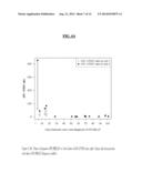 DYNAMIC OF SFLT-1 OR ENDOGLIN/PLGF RATIO AS AN INDICATOR FOR IMMINENT     PREECLAMPSIA AND/OR HELLP SYNDROME diagram and image