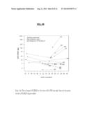 DYNAMIC OF SFLT-1 OR ENDOGLIN/PLGF RATIO AS AN INDICATOR FOR IMMINENT     PREECLAMPSIA AND/OR HELLP SYNDROME diagram and image