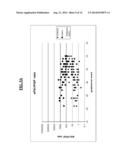 DYNAMIC OF SFLT-1 OR ENDOGLIN/PLGF RATIO AS AN INDICATOR FOR IMMINENT     PREECLAMPSIA AND/OR HELLP SYNDROME diagram and image