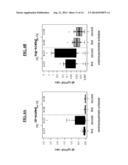 DYNAMIC OF SFLT-1 OR ENDOGLIN/PLGF RATIO AS AN INDICATOR FOR IMMINENT     PREECLAMPSIA AND/OR HELLP SYNDROME diagram and image