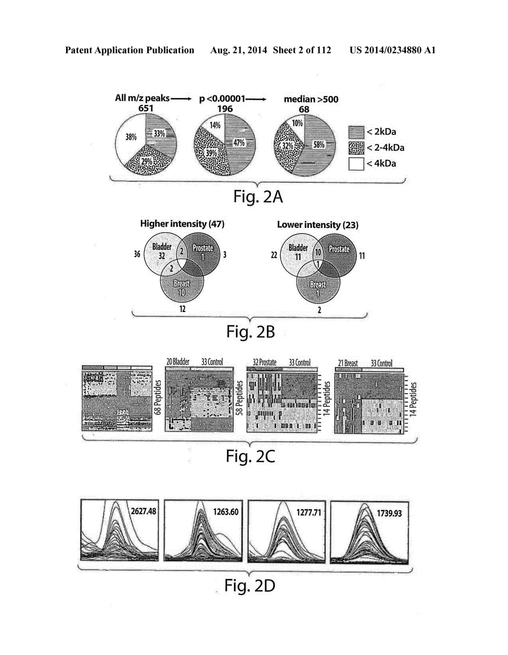 METHODS OF DETECTION OF CANCER USING PEPTIDE PROFILES - diagram, schematic, and image 03