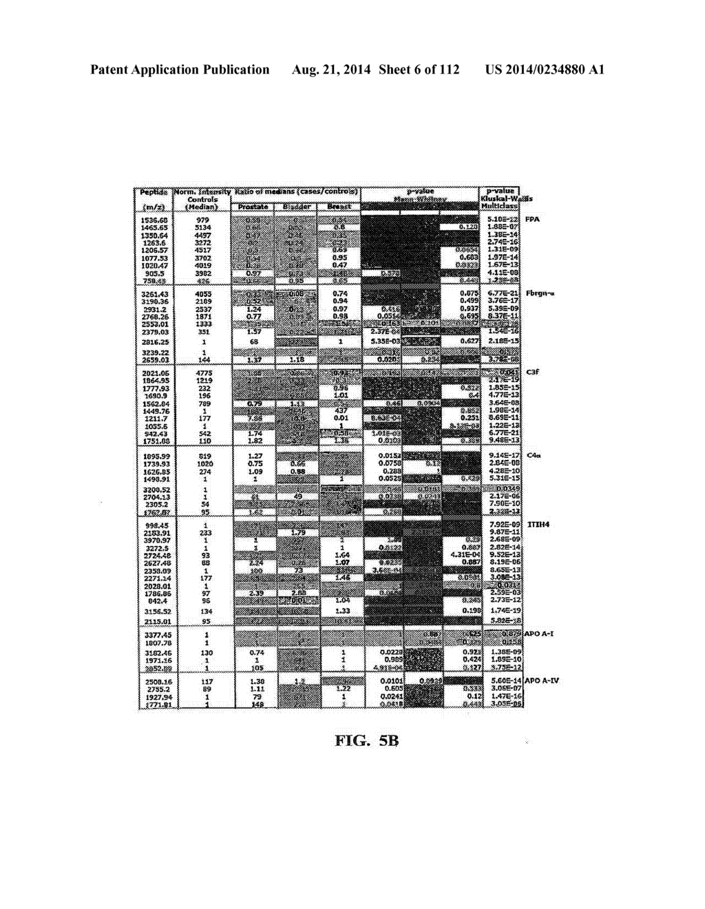 METHODS OF DETECTION OF CANCER USING PEPTIDE PROFILES - diagram, schematic, and image 07