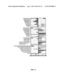 METHODS OF DETECTION OF CANCER USING PEPTIDE PROFILES diagram and image