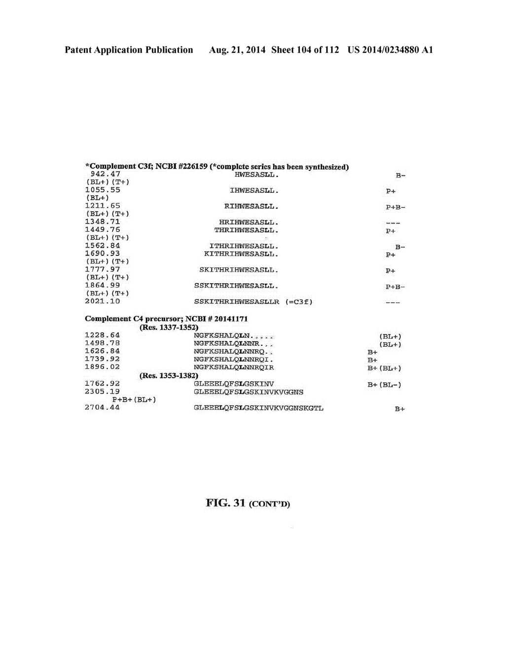 METHODS OF DETECTION OF CANCER USING PEPTIDE PROFILES - diagram, schematic, and image 105