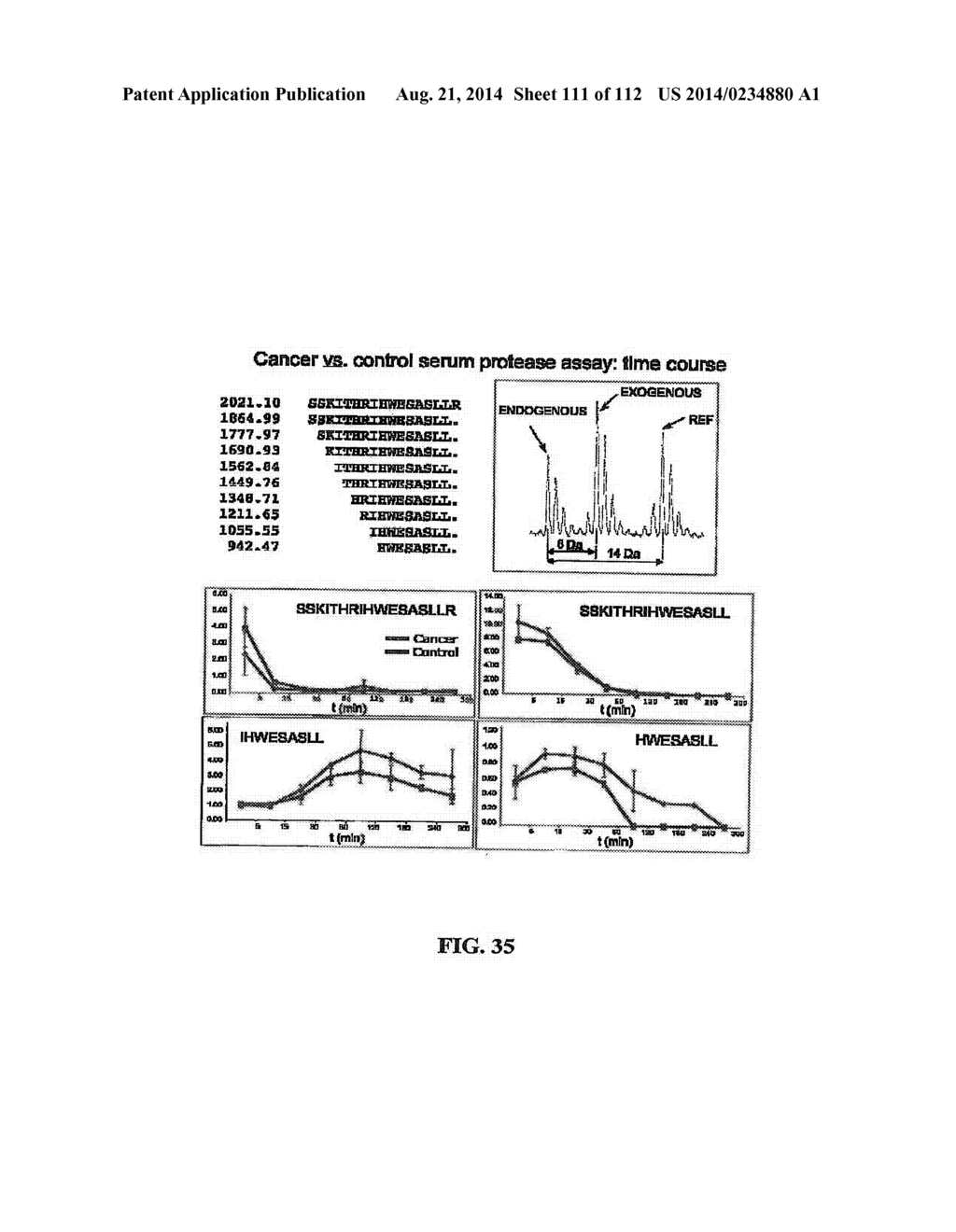 METHODS OF DETECTION OF CANCER USING PEPTIDE PROFILES - diagram, schematic, and image 112