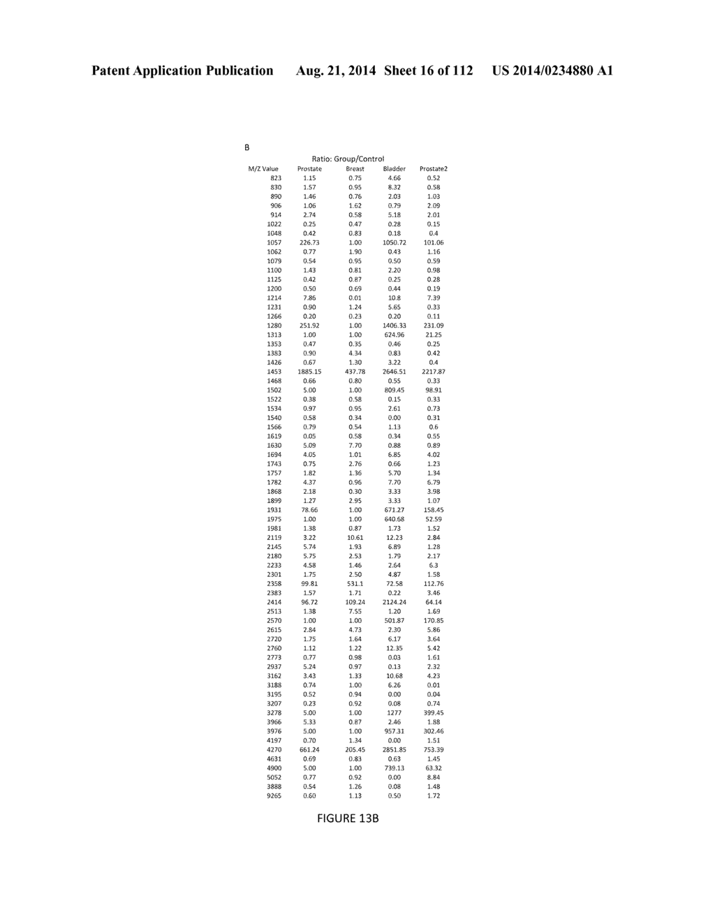 METHODS OF DETECTION OF CANCER USING PEPTIDE PROFILES - diagram, schematic, and image 17