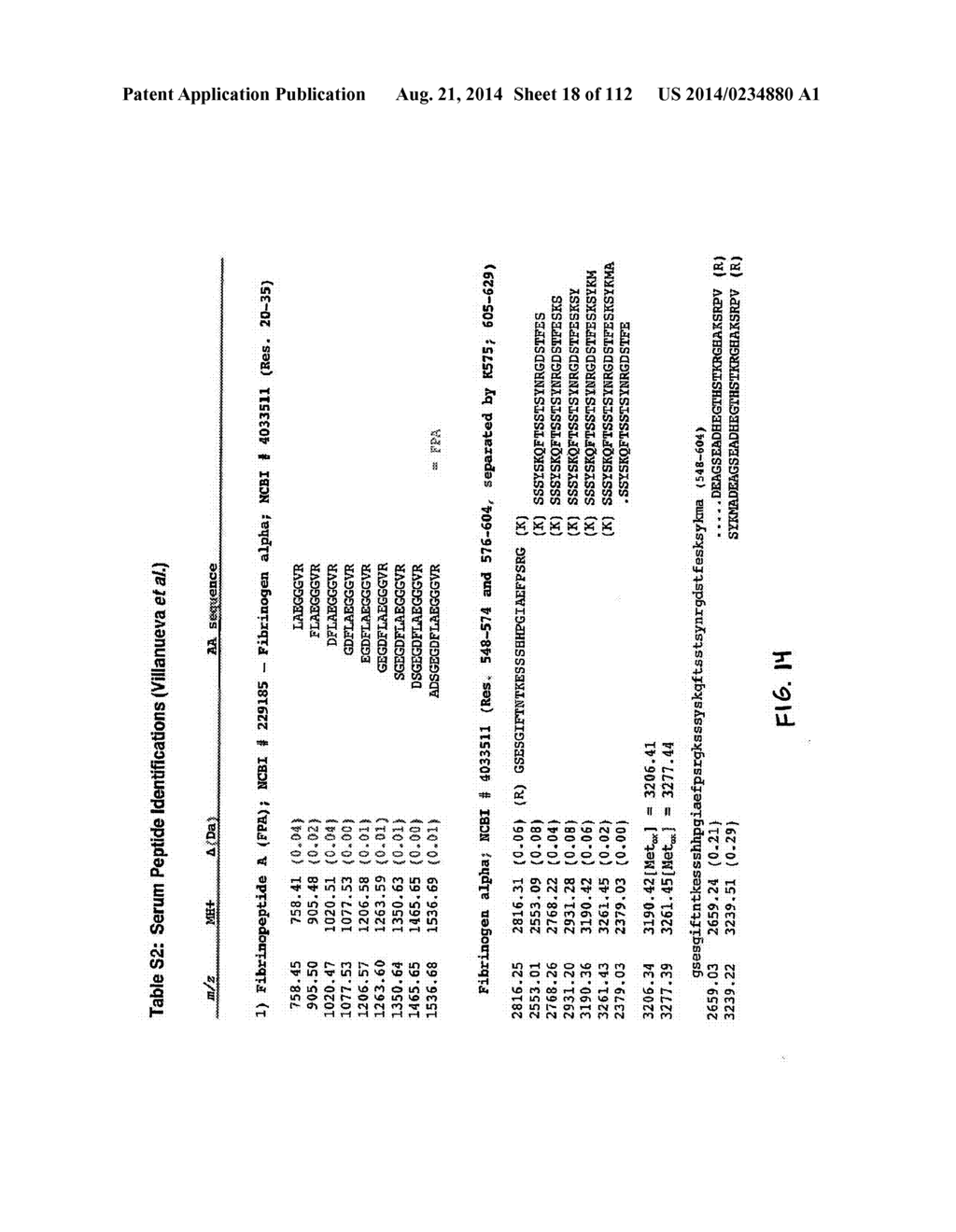 METHODS OF DETECTION OF CANCER USING PEPTIDE PROFILES - diagram, schematic, and image 19