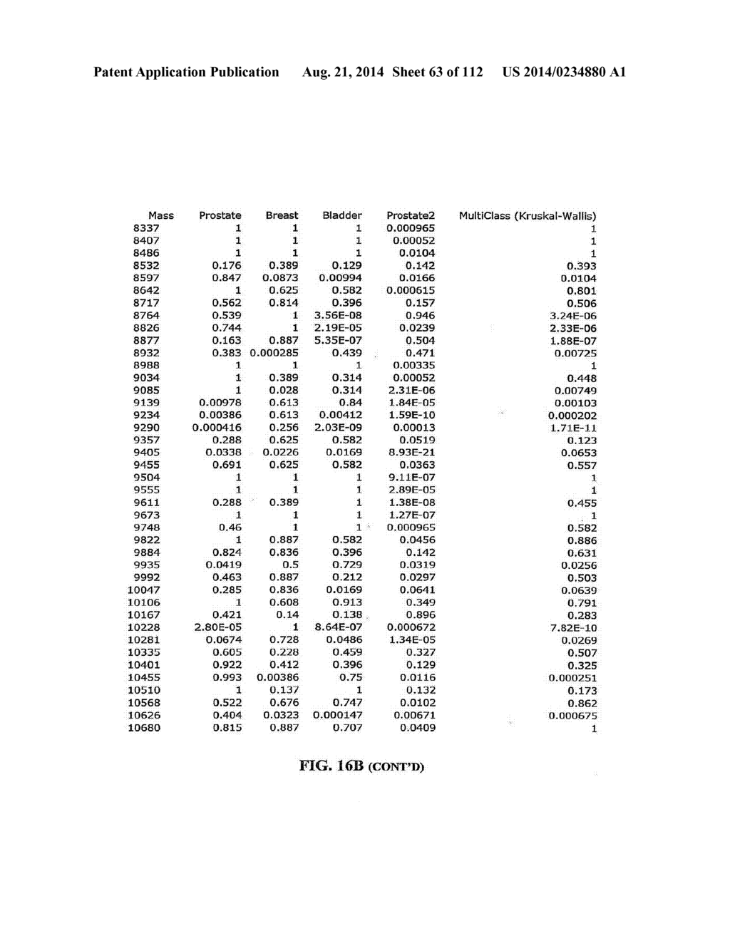 METHODS OF DETECTION OF CANCER USING PEPTIDE PROFILES - diagram, schematic, and image 64