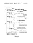 METHODS FOR PRODUCING MODIFIED GLYCOPROTEINS diagram and image