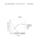 METHOD FOR PRODUCING MONATIN USING AN L-AMINO ACID AMINOTRANSFERASE diagram and image