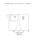 Engineered Cellular Pathways for Programmed Autoregulation of     Differentiation diagram and image