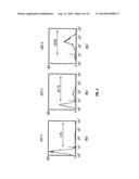 GENE DELIVERY SYSTEM AND METHOD OF USE diagram and image