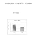 MODULATION OF STEM CELLS USING ZINC FINGER PROTEINS diagram and image