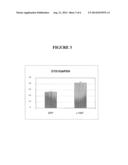 MODULATION OF STEM CELLS USING ZINC FINGER PROTEINS diagram and image