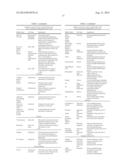 MODULATION OF STEM CELLS USING ZINC FINGER PROTEINS diagram and image