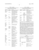 MODULATION OF STEM CELLS USING ZINC FINGER PROTEINS diagram and image