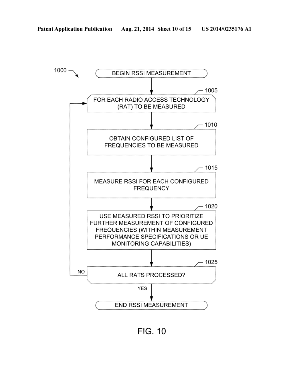 PERFORMING INTER-FREQUENCY MEASUREMENTS IN A MOBILE NETWORK - diagram, schematic, and image 11