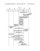 METHOD AND APPARATUS FOR SINGLE SIGN-ON IN A MOBILE COMMUNICATION SYSTEM diagram and image