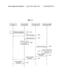 METHOD FOR MAINTAINING DIRECT DEVICE-TO-DEVICE COMMUNICATION IN WIRELESS     ACCESS SYSTEM SUPPORTING DEVICE-TO-DEVICE COMMUNICATION AND APPARATUS FOR     SUPPORTING SAME diagram and image