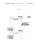 MOBILE COMMUNICATION SYSTEM AND METHOD OF INFORMATION PROCESSING FOR     IMPROVING USER EXPERIENCE IN THE MOBILE COMMUNICATION SYSTEM diagram and image