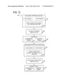 ACTION TRIGGER GESTURING diagram and image