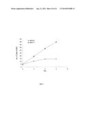 MICRORNA PATTERNS FOR THE DIAGNOSIS, PROGNOSIS AND TREATMENT OF MELANOMA diagram and image