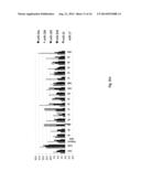 MICRORNA PATTERNS FOR THE DIAGNOSIS, PROGNOSIS AND TREATMENT OF MELANOMA diagram and image