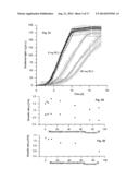 MEANS AND METHODS FOR RHAMNOLIPID PRODUCTION diagram and image