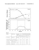 MEANS AND METHODS FOR RHAMNOLIPID PRODUCTION diagram and image