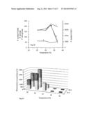 MEANS AND METHODS FOR RHAMNOLIPID PRODUCTION diagram and image