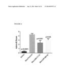 Method for treatment of pulmonary fibrosis diagram and image