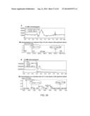 CHEMOENZYMATIC SYNTHESIS OF HEPARIN AND HEPARAN SULFATE ANALOGS diagram and image