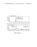 CHEMOENZYMATIC SYNTHESIS OF HEPARIN AND HEPARAN SULFATE ANALOGS diagram and image