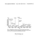 CHEMOENZYMATIC SYNTHESIS OF HEPARIN AND HEPARAN SULFATE ANALOGS diagram and image