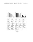 CHEMOENZYMATIC SYNTHESIS OF HEPARIN AND HEPARAN SULFATE ANALOGS diagram and image