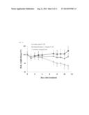 COMPOSITION FOR PREVENTING AND TREATING NON-SMALL CELL LUNG CANCER,     CONTAINING PYRAZINO-TRIAZINE DERIVATIVES diagram and image