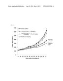 COMPOSITION FOR PREVENTING AND TREATING NON-SMALL CELL LUNG CANCER,     CONTAINING PYRAZINO-TRIAZINE DERIVATIVES diagram and image