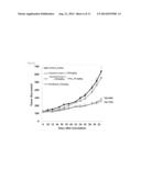 COMPOSITION FOR PREVENTING AND TREATING NON-SMALL CELL LUNG CANCER,     CONTAINING PYRAZINO-TRIAZINE DERIVATIVES diagram and image