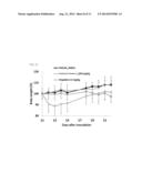 COMPOSITION FOR PREVENTING AND TREATING NON-SMALL CELL LUNG CANCER,     CONTAINING PYRAZINO-TRIAZINE DERIVATIVES diagram and image