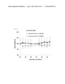 COMPOSITION FOR PREVENTING AND TREATING NON-SMALL CELL LUNG CANCER,     CONTAINING PYRAZINO-TRIAZINE DERIVATIVES diagram and image