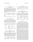 Compositions and Methods for Suppressing Endometrial Proliferation diagram and image