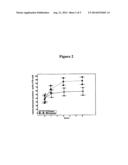 METHODS, DOSING REGIMENS AND MEDICATIONS USING ANTI-PROGESTATIONAL AGENTS     FOR THE TREATMENT OF DISORDERS diagram and image