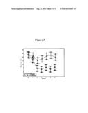 METHODS, DOSING REGIMENS AND MEDICATIONS USING ANTI-PROGESTATIONAL AGENTS     FOR THE TREATMENT OF DISORDERS diagram and image