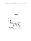 METHODS, DOSING REGIMENS AND MEDICATIONS USING ANTI-PROGESTATIONAL AGENTS     FOR THE TREATMENT OF DISORDERS diagram and image