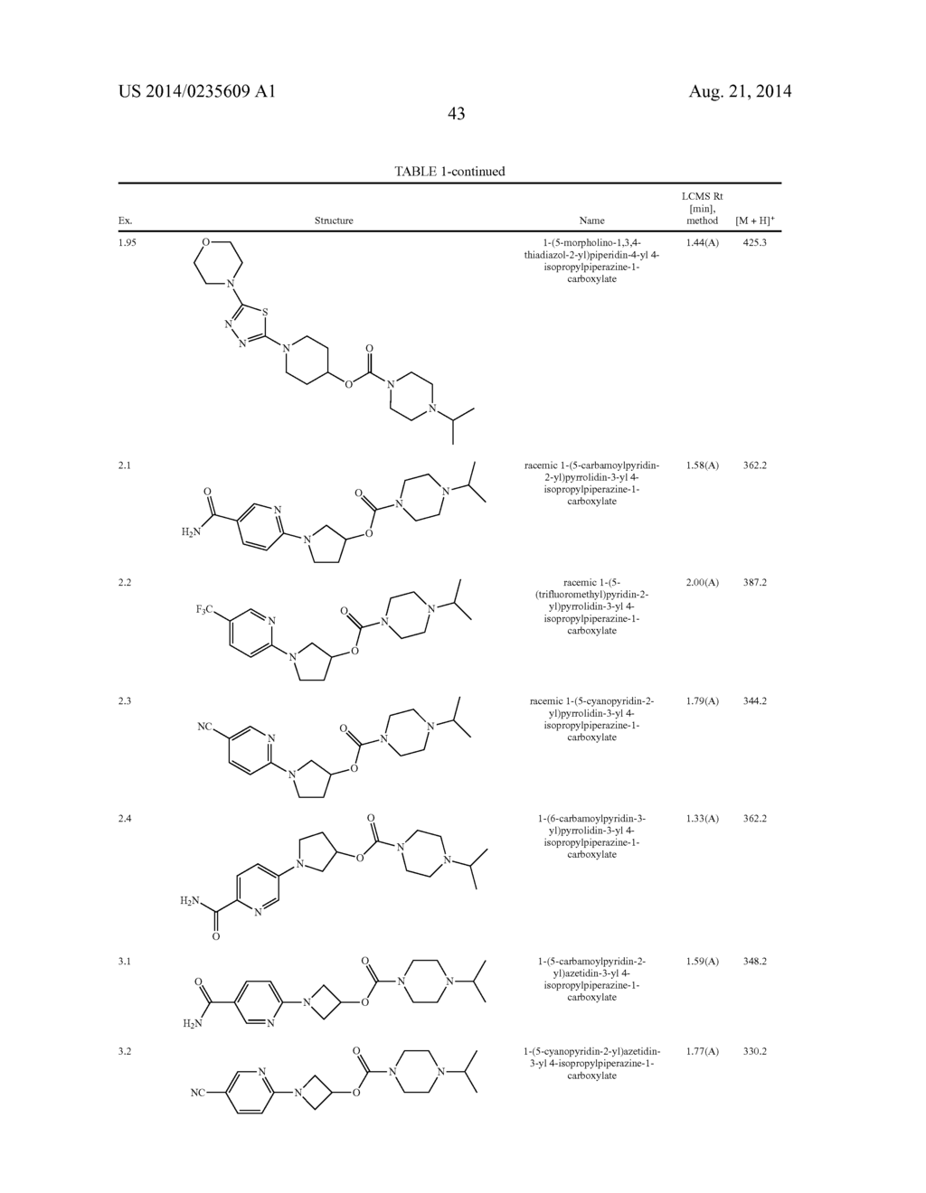 CARBAMATE/UREA DERIVATIVES CONTAINING PIPERIDIN AND PIPERAZIN RINGS AS H3     RECEPTOR INHIBITORS - diagram, schematic, and image 44