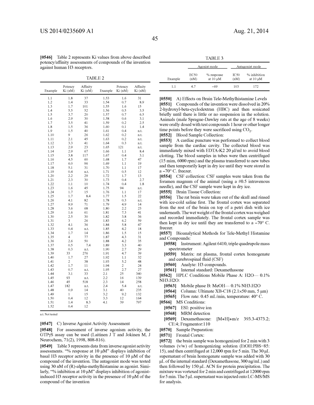 CARBAMATE/UREA DERIVATIVES CONTAINING PIPERIDIN AND PIPERAZIN RINGS AS H3     RECEPTOR INHIBITORS - diagram, schematic, and image 46